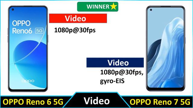 OPPO Reno 6 5G Vs OPPO Reno 7 5G | Oppo Reno 6 5G | Oppo Reno 7 5G [ New Smart Phone ] - 2022 смотреть онлайн