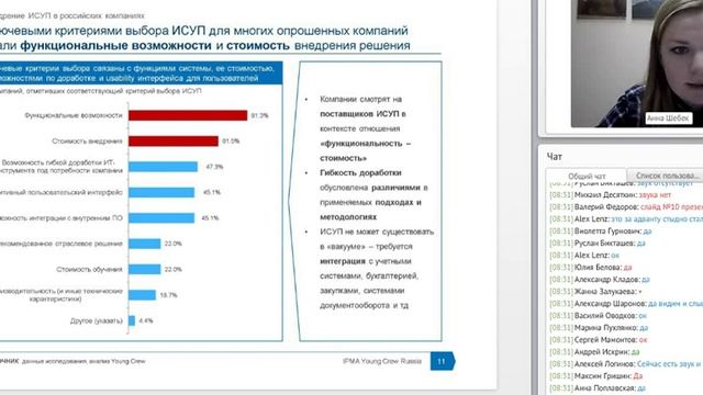 Востребованности используемых ИТ инструментов смотреть онлайн