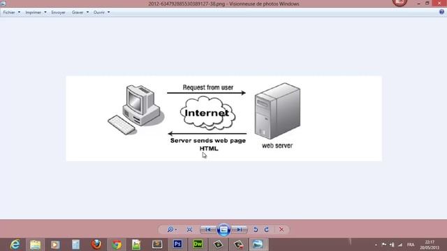 دورة برمجة موقع متكامل : مقدمة - تعاريف - برامج أساسية | المهووسي العرب