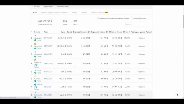 Торговля Криптовалютой для Новичка по Новостям Coingecko