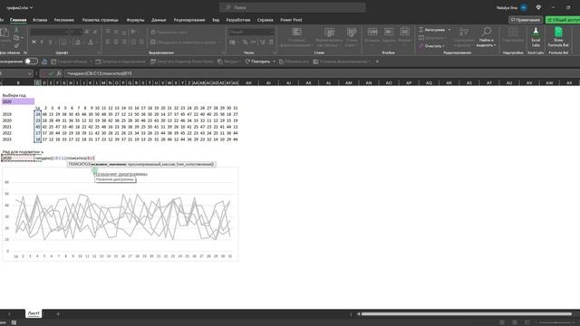 Как построить диаграмму график с подсветкой года