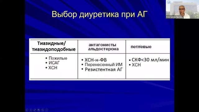 2-03-22 Протасов КВ Гипертоническая болезнь.mp4
