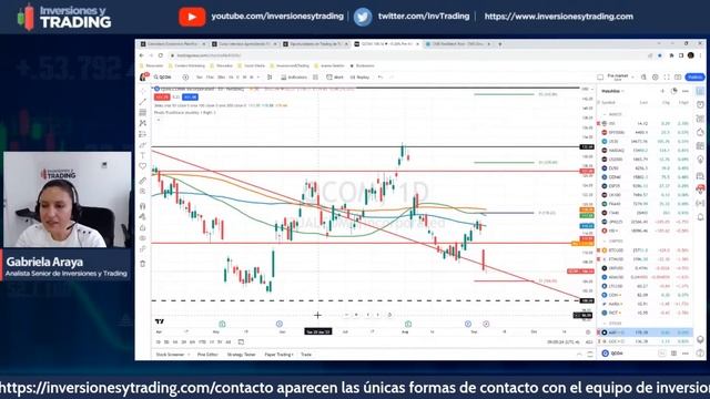 Apertura del Mercado ? Day Trading Forex Stocks | Premarket en Español | 11.09.23 смотреть онлайн