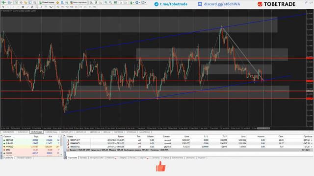 Обзор прогноз EURUSD GBPUSD XAUUSD на рынке форекс смотреть онлайн