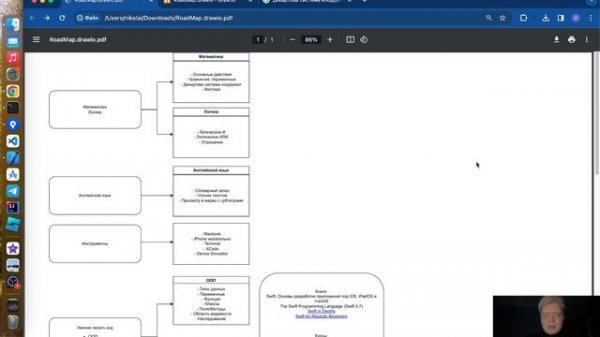 Swift. Деревенский RoadMap.