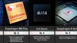 10 Лучших Процессоров для Смартфонов