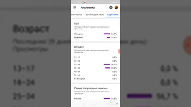 как посмотреть сколько процентов людей на тебя не подписано