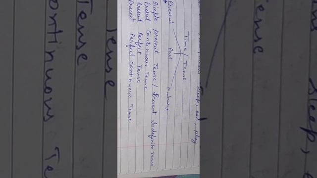 Tense part 1 смотреть онлайн