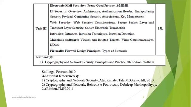 TYCS SEM V SYLLABUS INTRO PART II смотреть онлайн