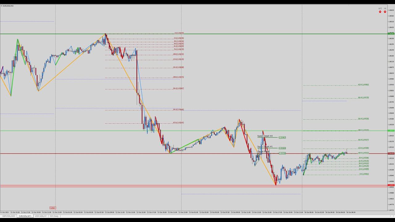Презентация нового индикатора KX-SmartZigZag. смотреть онлайн