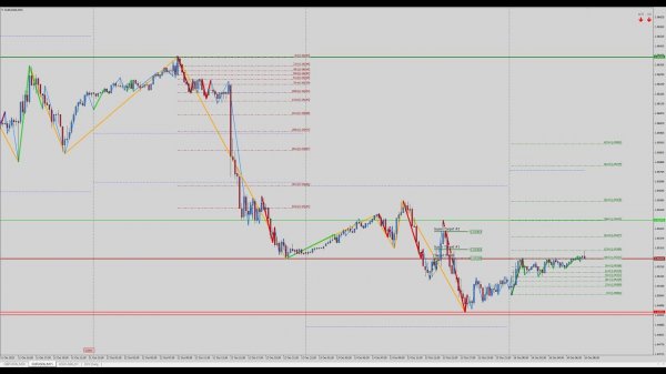 Презентация нового индикатора KX-SmartZigZag.