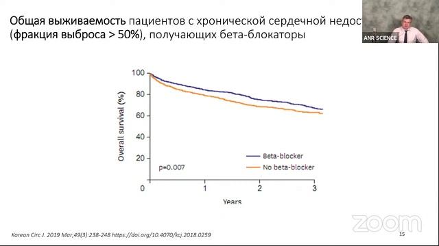Вегетативная нервная система у пациентов с хронической сердечной недостаточностью смотреть онлайн