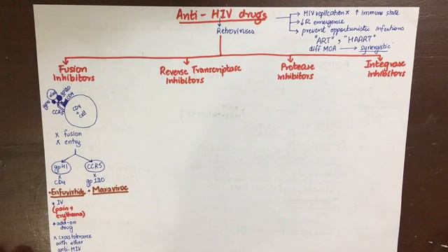 Pharmacology- Antiviral and Anti retroviral drugs MADE EASY! смотреть онлайн