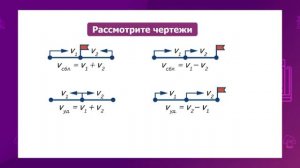Математика. 4 класс. Сравнения задач на движение вдогонку и с отставанием /28.01.2021/