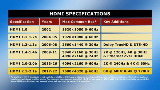 Explaining Display Connectors: HDMI, DisplayPort, USB-C, DVI, VGA & Thunderbolt смотреть онлайн
