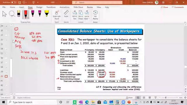 Financial Statement Consolidation-Date and After Acquisition смотреть онлайн