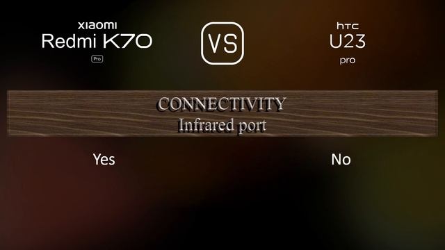 Xiaomi Redmi K70 Pro vs. HTC U23 pro: A Comparison of Specifications смотреть онлайн