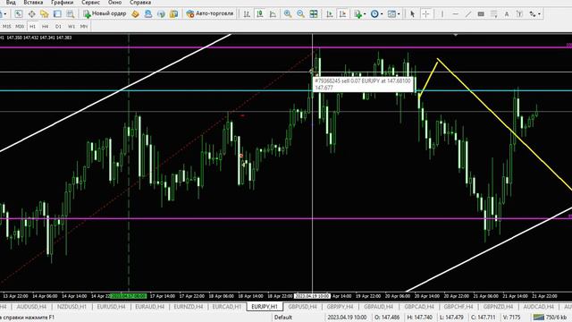 Разбор сделок за 19 04 от начинающего трейдера смотреть онлайн
