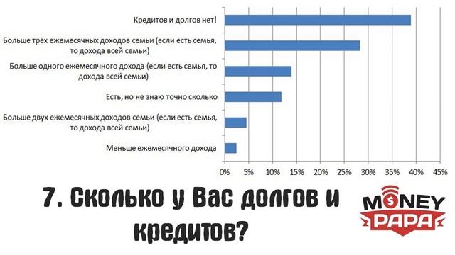 MoneyPapa: Масштабное исследование о финансах среди 10 000 семей из 14 стран! смотреть онлайн