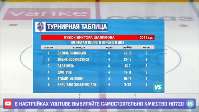 "Витязь" Подольск - "Кристалл" Электросталь (2011) смотреть онлайн