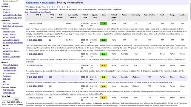 Kubernetes Security And Networking, Part 6: Kubernetes CVEs смотреть онлайн