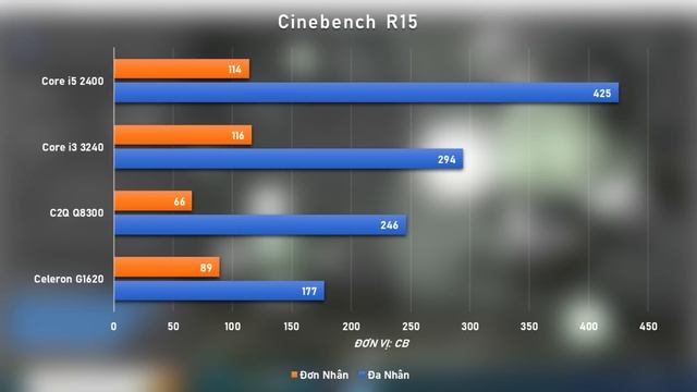 Liệu CPU i5-2400 còn chiến được GAME không??! смотреть онлайн
