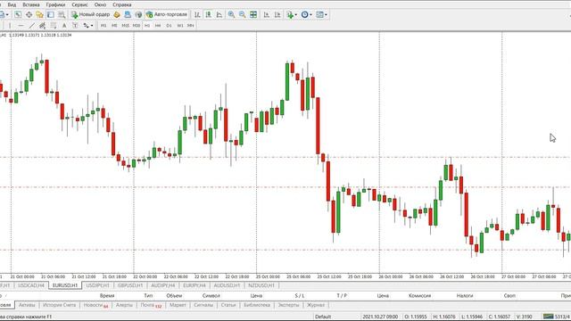 Нюансы Торговли на Н1 Таймфреме [Без Индикаторов]