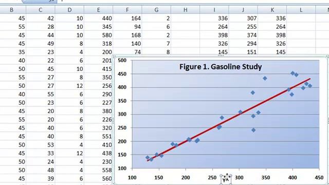 Create a Scatter Diagram Using MS Excel 2007 смотреть онлайн