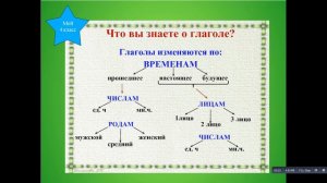 Глагол, обобщение, 4 класс