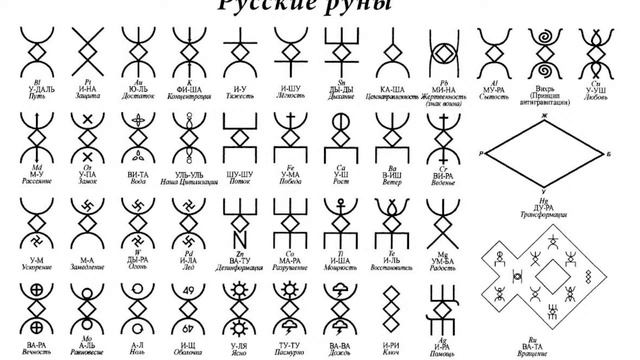 ДИАБЕТ и Руны Русичей