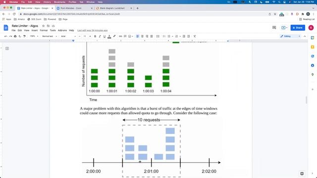 System Design Session - Rate limiter Algorithm — Jan 29th, 2022 смотреть онлайн