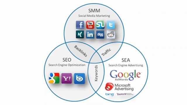 How to Become SEO Expert ? | Free m SEO Expert ban kar Lakho ₹ kamage || That Right Investment || смотреть онлайн