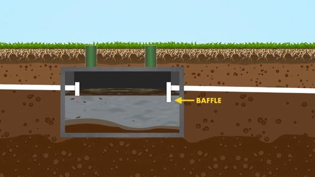 The Drainfield Kickstart Process - Phase One Of Michigan Drainfield's Two-Phase Restoration Process