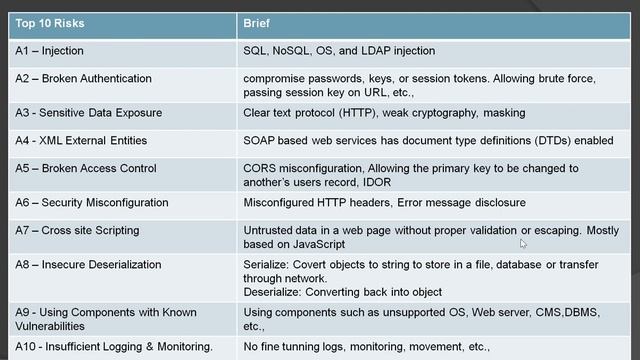 Part 1 - Web Application Security - Introduction (In Tamil) смотреть онлайн