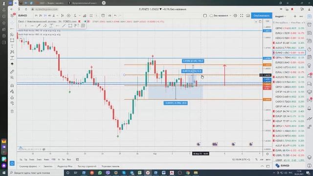 03.03-10-032021 Торговые идеи на рынке Forex/Точки входа в рынок форекс Кросс инструменты смотреть онлайн