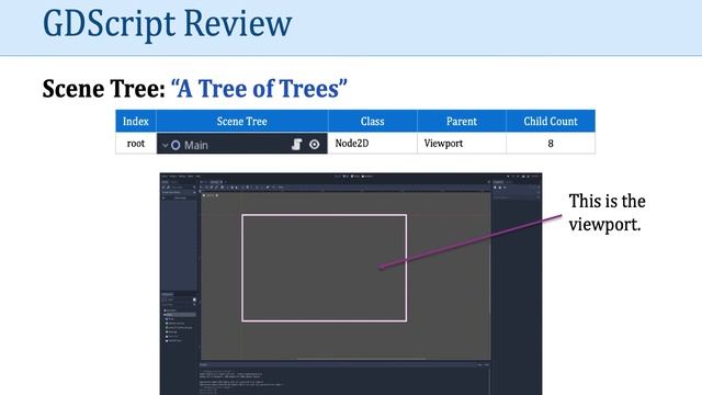 LTEC 654: Programming Games and Simulations (Session 06 of 17) смотреть онлайн