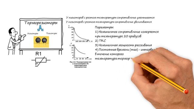 Терморезисторы. Классификация и Принцип Действия. Радиоэлектроника. смотреть онлайн