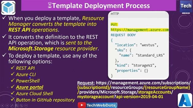 Azure Resource Manager Templates | with Json | for Beginners смотреть онлайн
