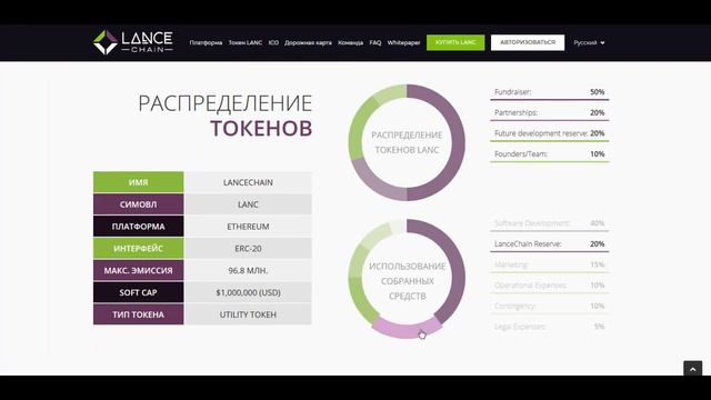 Lancechain - обзор проекта смотреть онлайн