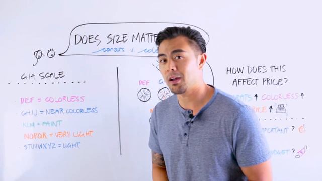 Does Size Matter? Part 3: Carats vs. Color of Moissanite & Diamond смотреть онлайн