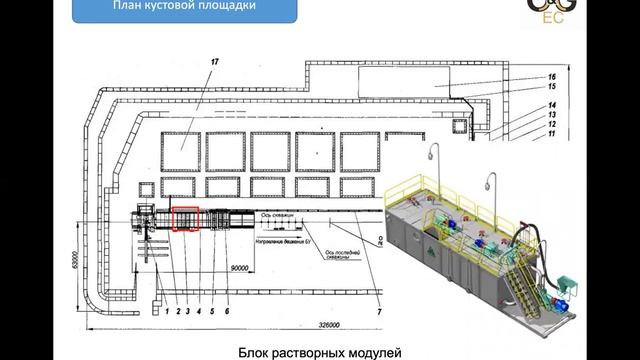 Епихин АВ. Геонавигация в бурении. Лекция 4. 2021 смотреть онлайн