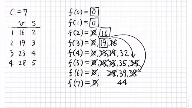 情報工学概論（アルゴリズムとデータ構造）09動的計画法01ナップサック問題03動的計画法 смотреть онлайн