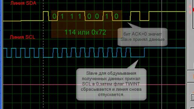 TWI AVR смотреть онлайн
