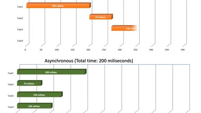 VBA Asynchronous vs Synchronous Logging (tracking) - Access, Excel, Word, Powerpoint смотреть онлайн