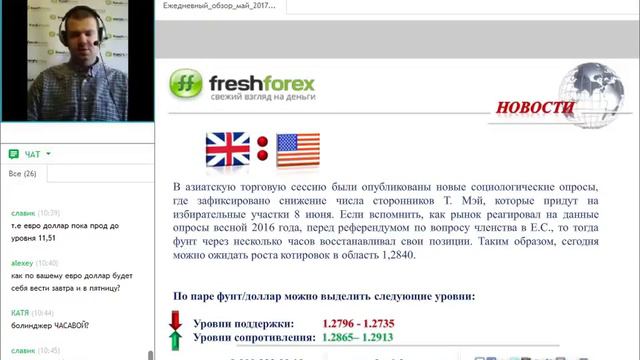 Ежедневный обзор FreshForex по рынку форекс 31 мая 2017 смотреть онлайн