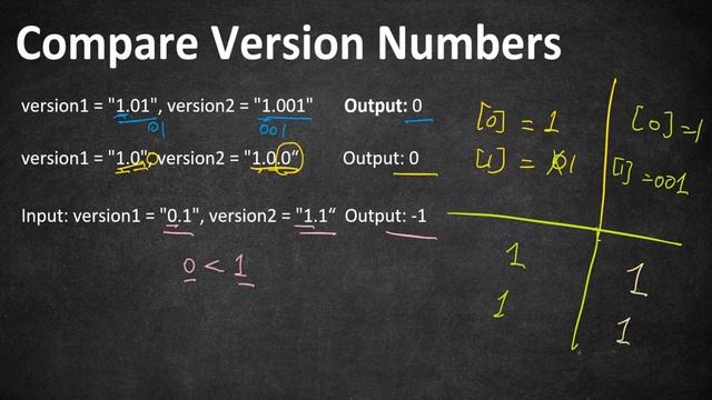 Compare Version Numbers | LeetCode 165 | Coders Camp смотреть онлайн