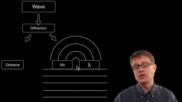 Wave Diffraction смотреть онлайн