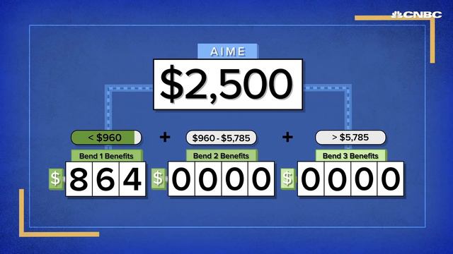 Here’s How Much Money You’ll Get From Social Security смотреть онлайн