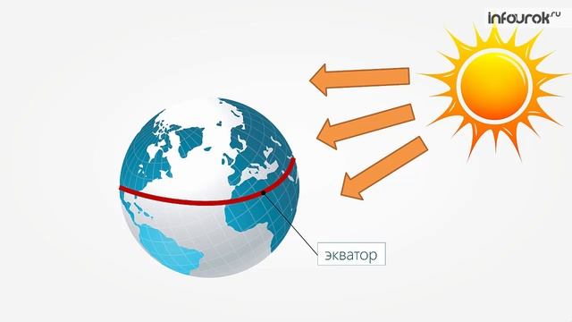 Солнечная радиация | География 8 класс #18 | Инфоурок смотреть онлайн