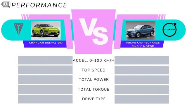 Changan Deepal S07 (S7) vs Volvo C40 Recharge Single motor 《เทียบ EV spec》 смотреть онлайн